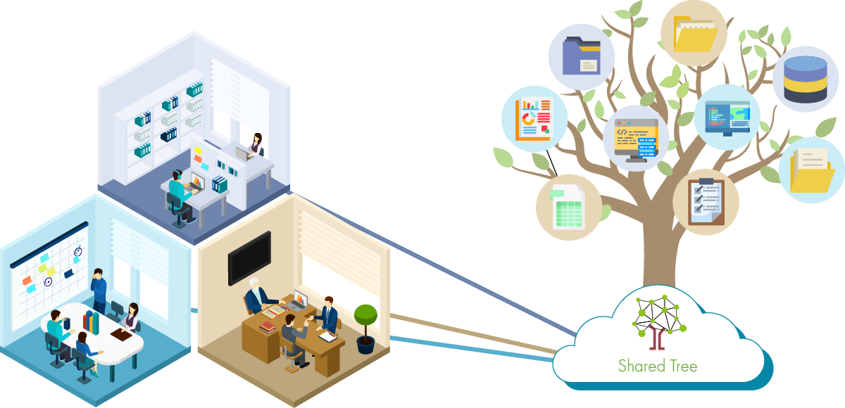 Shared Tree導入後